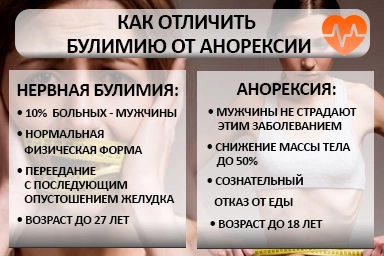 Лечение булимии в Стальском